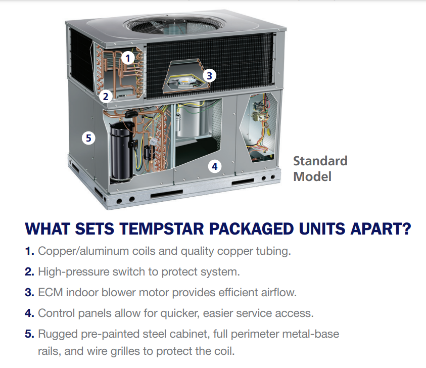 Tempstar By ICP PGD460115H000K 5 Ton Performance 14 Packaged Gas Furnace/Air Conditioner Combination