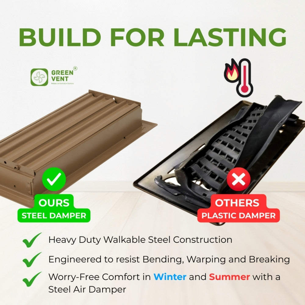 10x4 Steel Brown Floor Register - 2-Way Airflow (Duct Opening)