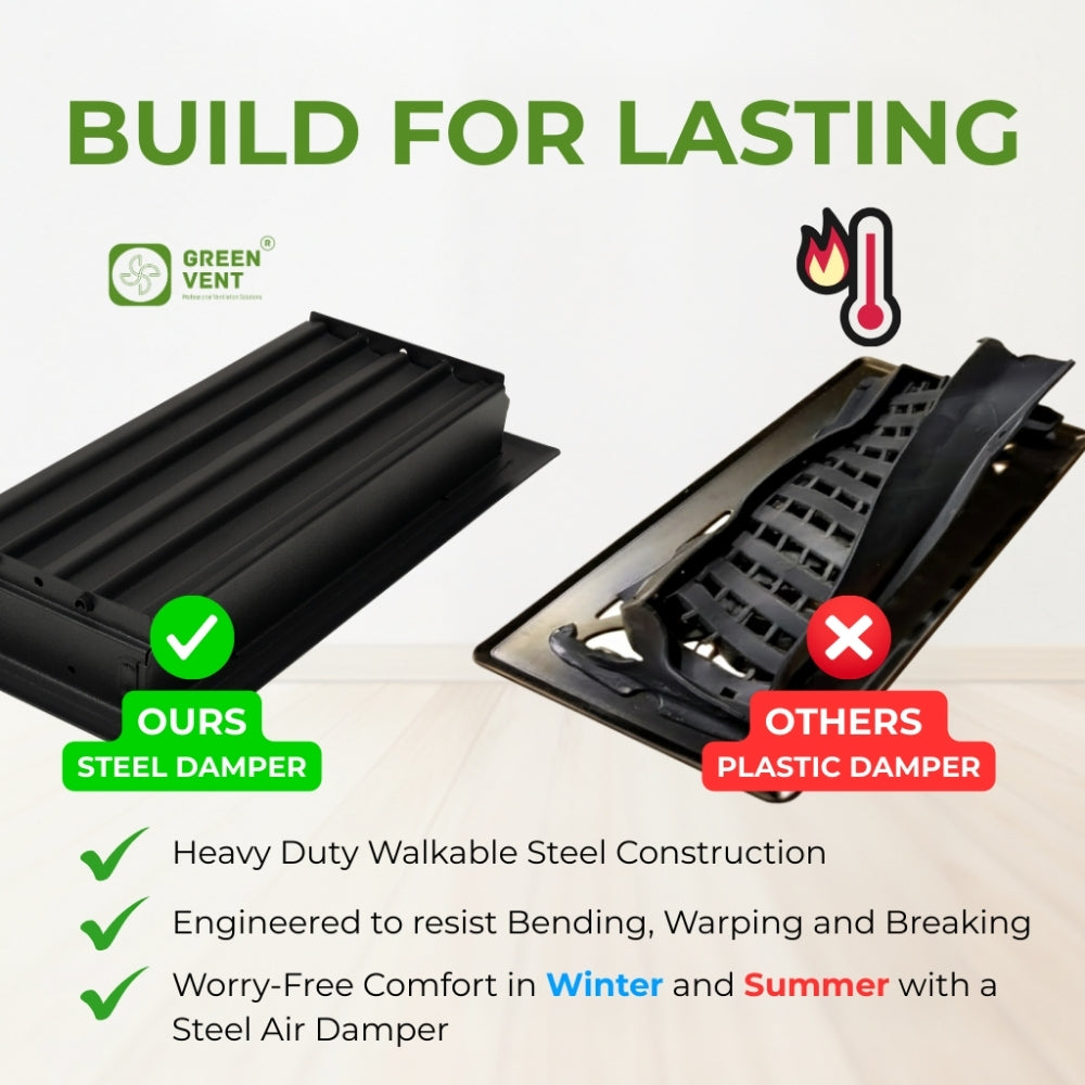 10x4 Steel Black Floor Register - 2-Way Airflow (Duct Opening)