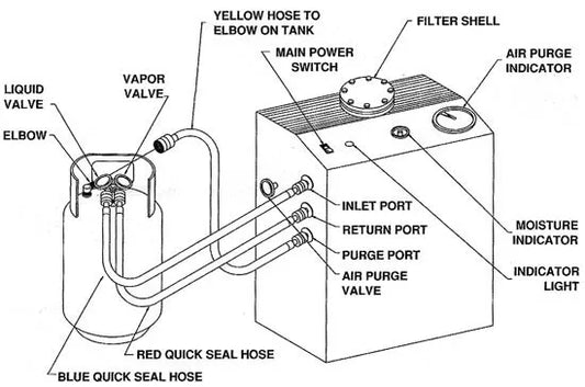 17150A Robinair Refrigerant Recycling Unit