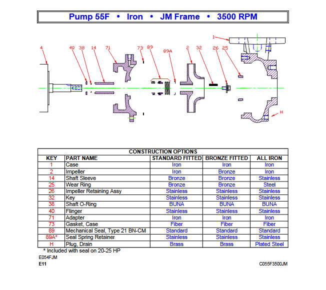 Scot Ardox D055FJM215 Motorpump