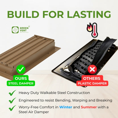 10x4 Steel Brown Floor Register - 2-Way Airflow (Duct Opening)
