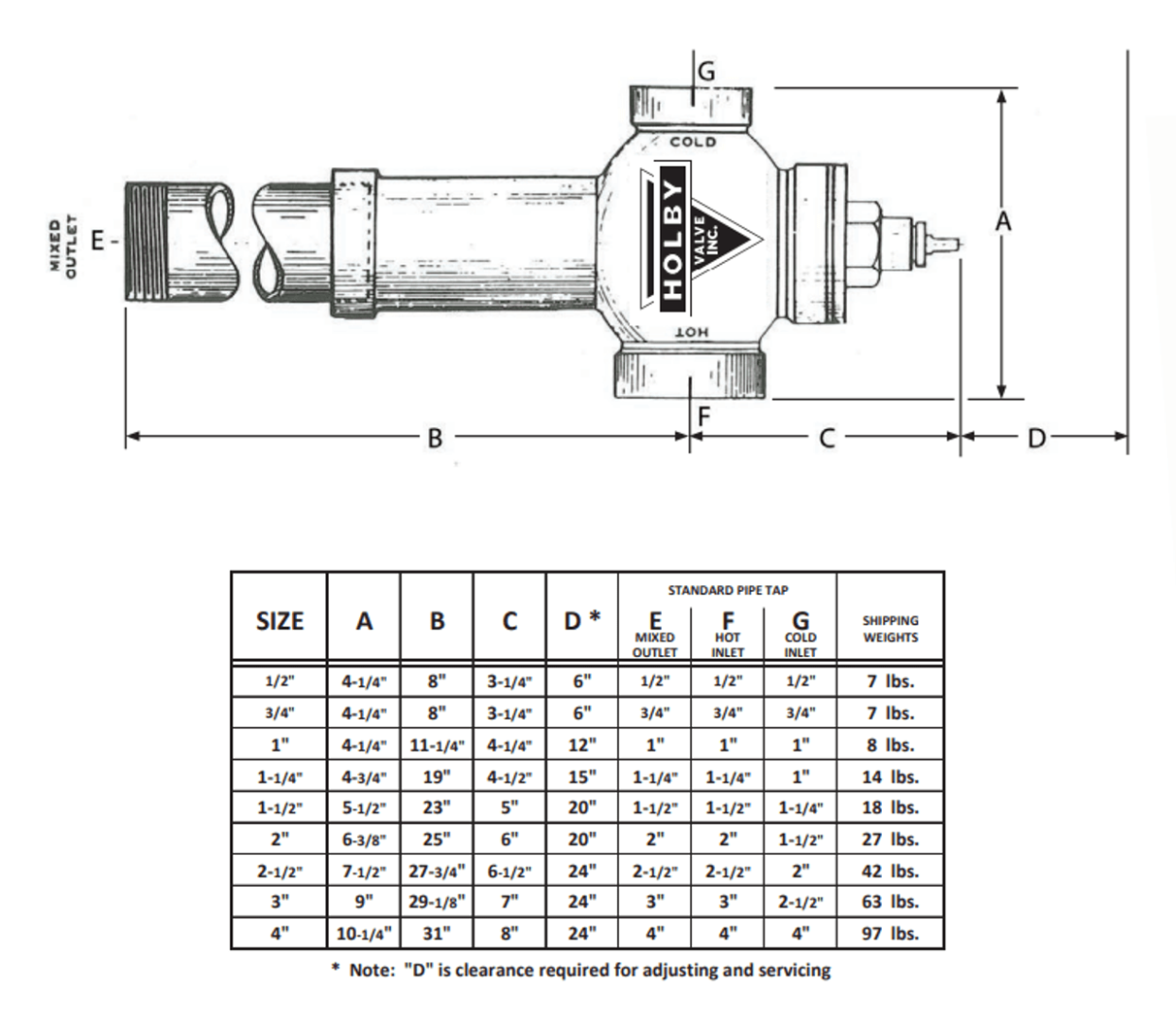 Holby A15091 Tempering Valve Bronze Thermostatic 1"