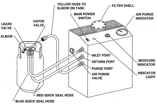 17150A Robinair Refrigerant Recycling Unit